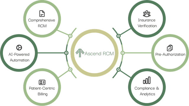 Ascend RCM